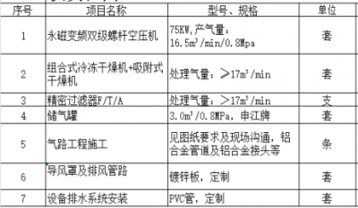 合肥贝斯特全球最奢华的游戏平台宁西路厂房1#车间空压站及气路工程项目建设招标公告